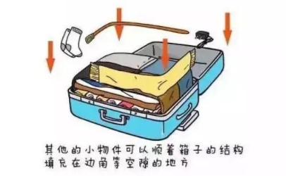 坐火車腿麻怎么辦？這個小物件拯救腿部浮腫