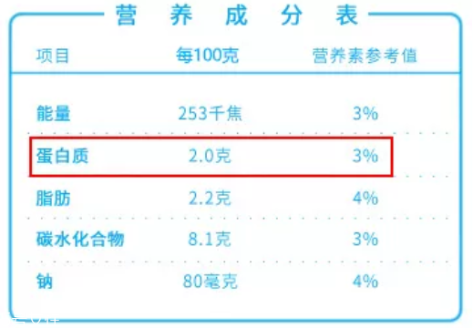 酸奶能排除有害重金屬？盤點(diǎn)酸奶的隱藏技能