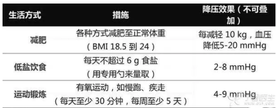 血壓怎么算控制得好？病友請(qǐng)記住這個(gè)數(shù)字