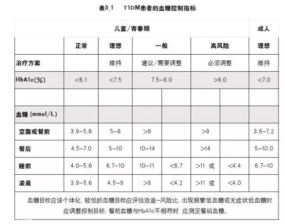 肥胖的根本原因是什么？糖糖真的很危險(xiǎn)