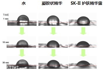 sk2男士神仙水多少錢一瓶？sk2男士神仙水與女士區(qū)別