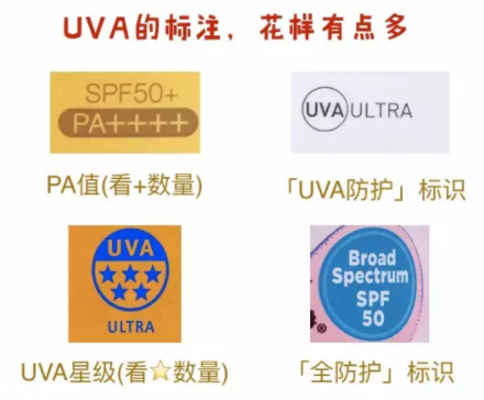 防曬系數(shù)怎么理解？UVB和UVA要分清