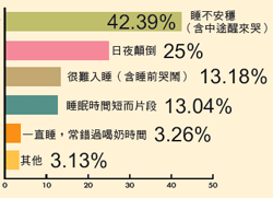 0-3個(gè)月寶寶睡覺(jué)問(wèn)題解答