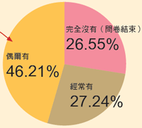 0-3個(gè)月寶寶睡覺(jué)問(wèn)題解答