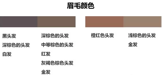 眉筆顏色怎么選擇？與發(fā)色一致不出錯(cuò)