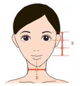 劉海怎么弄好看？根據(jù)臉型來判斷