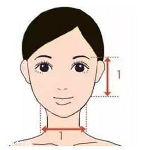 劉海怎么弄好看？根據(jù)臉型來判斷