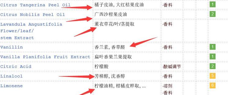 敏感肌怎么選洗面奶？含香料成分別用