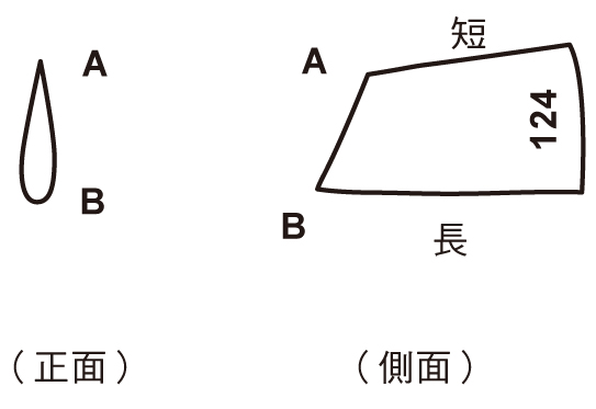 韓式裱花教學 韓式裱花基礎擠花動作