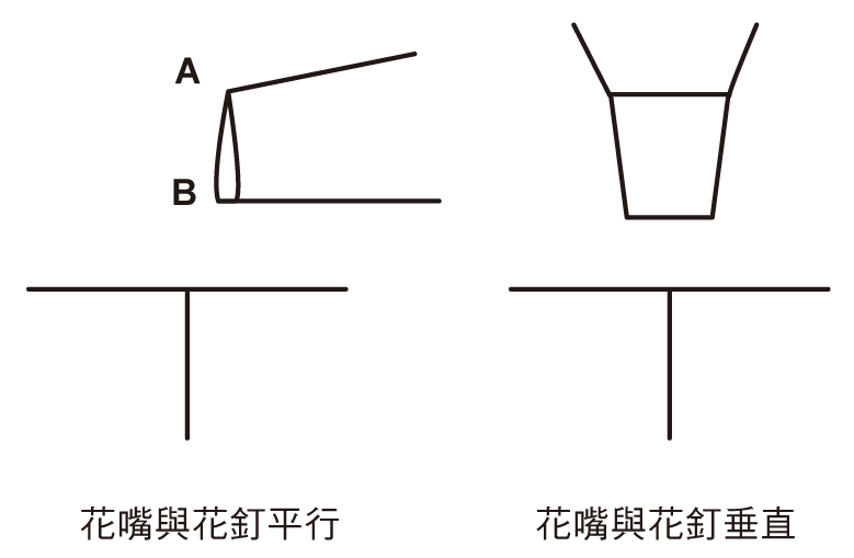 韓式裱花教學 韓式裱花基礎擠花動作