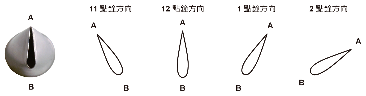 韓式裱花教學 韓式裱花基礎擠花動作