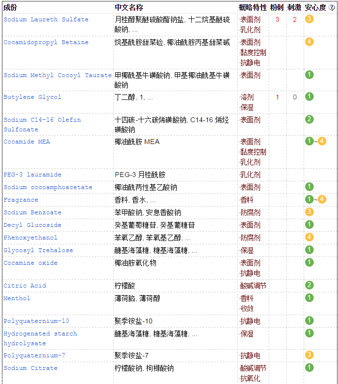 pola洗發(fā)水分幾個(gè)系列 pola洗發(fā)水成分