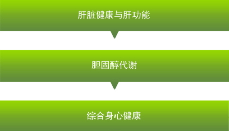 卵磷脂可以長期吃嗎？當(dāng)心這些副作用