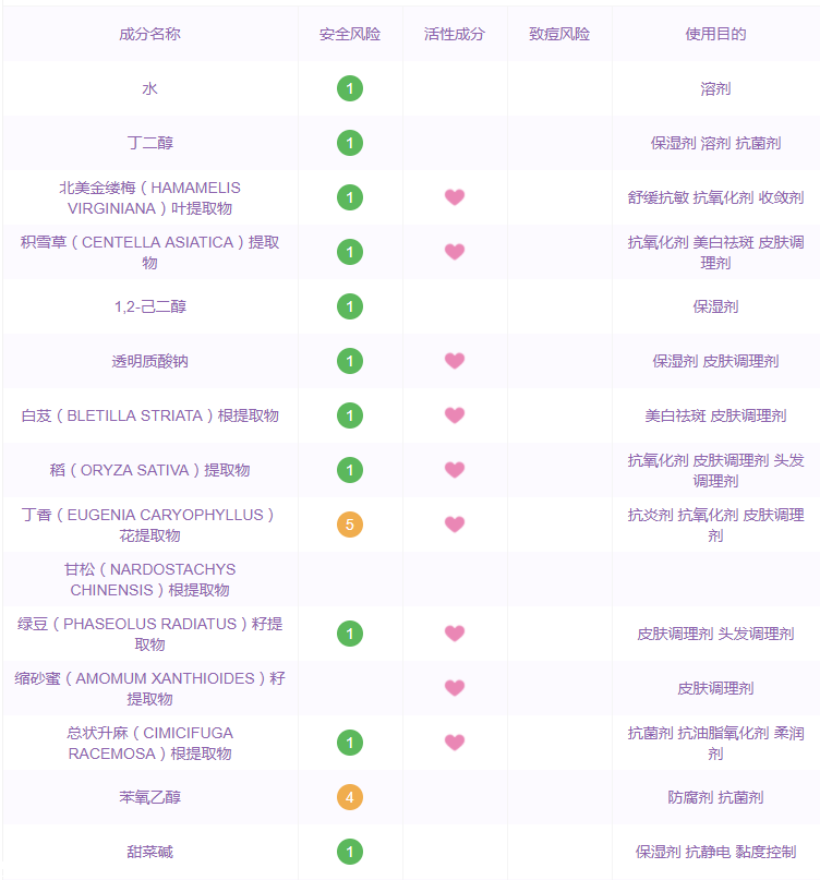 德妃egf平衡保濕水孕婦能用嗎 德妃平衡水成分表