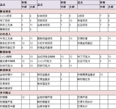 coco奶茶多少錢(qián)一杯？coco奶茶價(jià)格一覽表