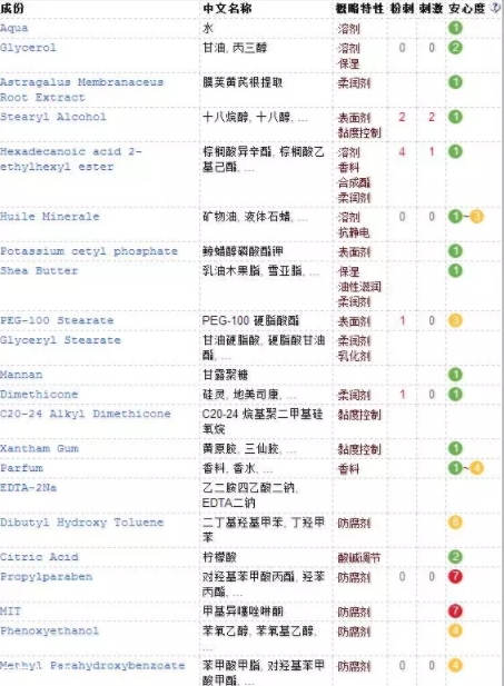 春娟黃芪霜副作用 春娟黃芪霜有激素嗎