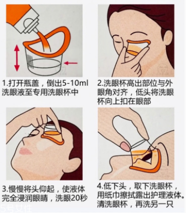 洗眼液要早晚各一次嗎 洗眼液的使用頻率