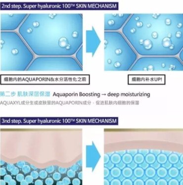 sur medic玻尿酸100面膜怎么用？