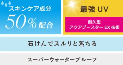 2018安耐曬金瓶90ml真假辨別 2018安耐曬90ml真假