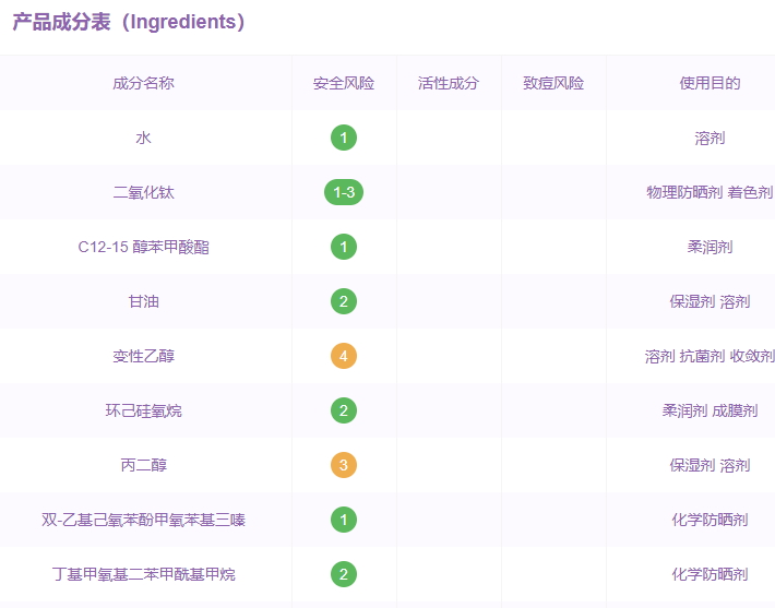 薇姿防曬霜孕婦能用嗎？薇姿防曬霜多少錢