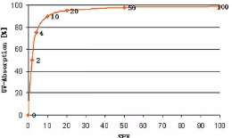 spf50和spf100哪個(gè)好？spf50防曬霜和spf100區(qū)別