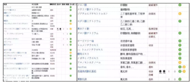 怡絲麗爾金管防曬含酒精嗎 elixir金管防曬是化學防曬嗎