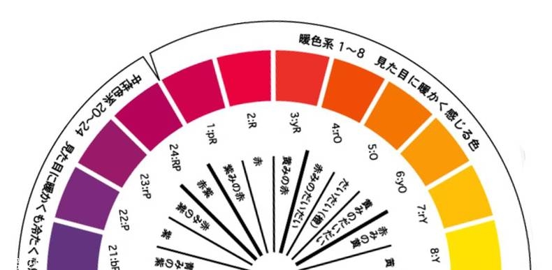 黃皮適合裸色口紅嗎 黃皮口紅挑選指南