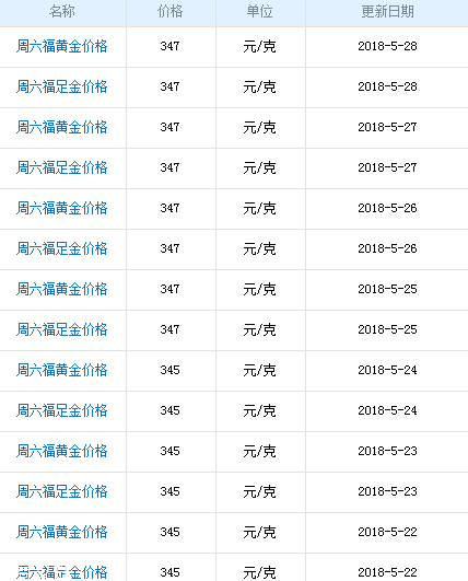 周六福黃金多少錢(qián)一克？周六福黃金價(jià)格