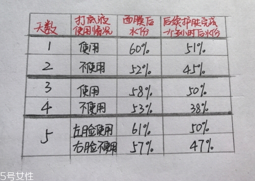 悅木之源膜力放大打底液怎么用？