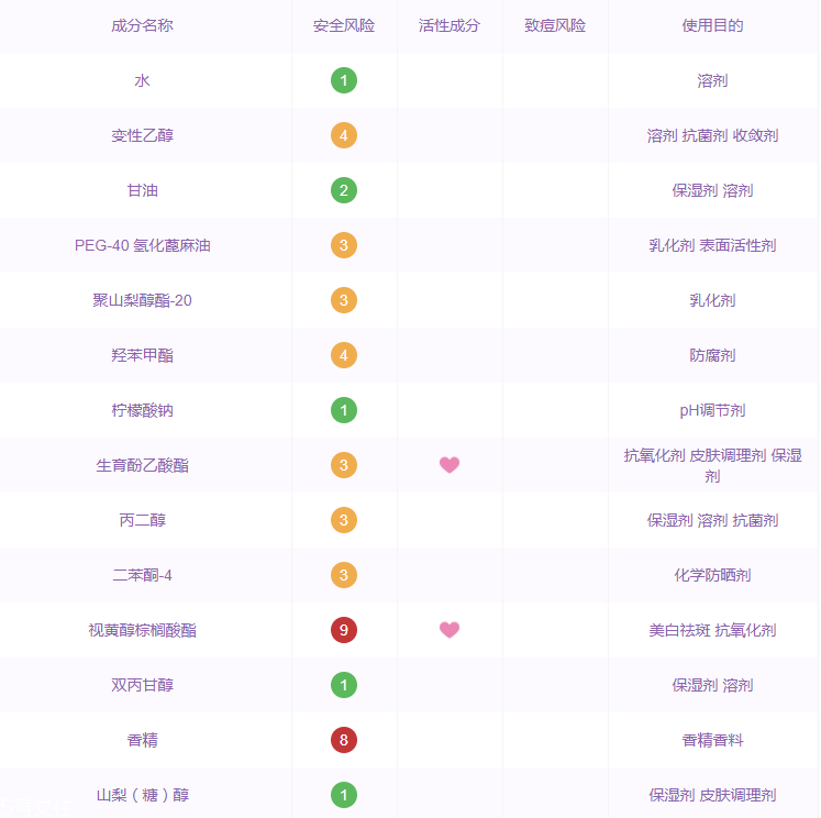 boots小黃瓜水成分表 boots小黃瓜水含防腐劑嗎