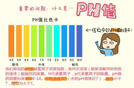 頑固痘痘怎么消除？油皮為什么反復爆痘？