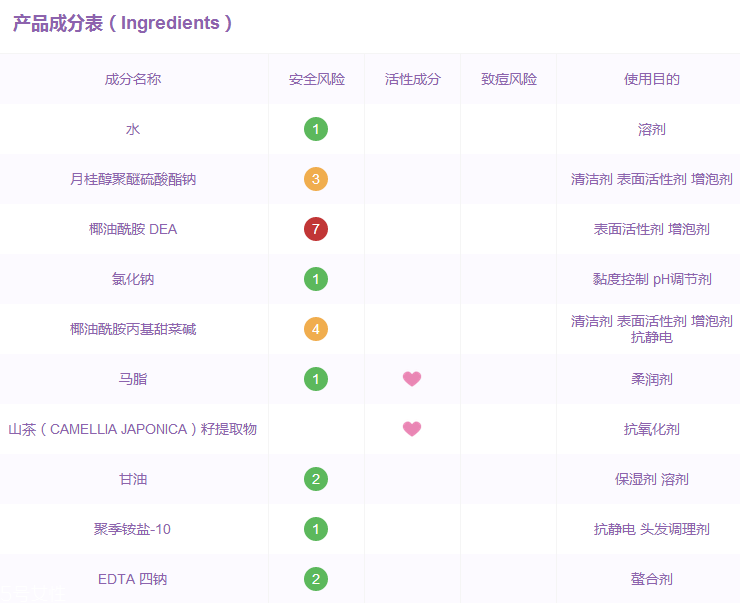 馬油洗發(fā)水成分 馬油洗發(fā)水有哪些成分？