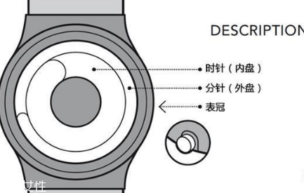 ziiiro手表怎么看時間 將整片星空戴在手上