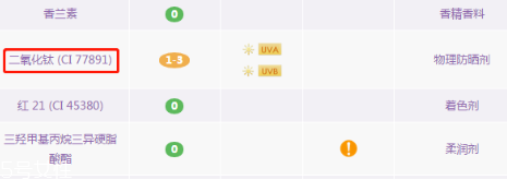 潤唇膏怎么挑選 根據(jù)唇部問題挑選指南