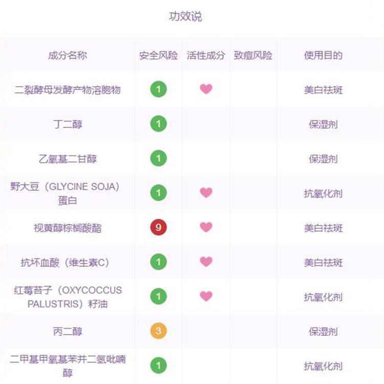 martiderm安瓶敏感肌可以用嗎 痘痘肌和孕婦不適合