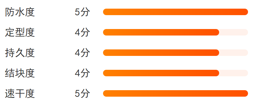 平價(jià)睫毛膏哪款最好用 kissme mistine 菲詩小鋪對(duì)比評(píng)測(cè)