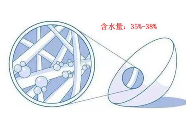 美瞳含水量38的好嗎 適合長(zhǎng)時(shí)間佩戴