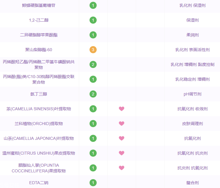 悅詩(shī)風(fēng)吟小白管安全嗎 無香精無防腐劑孕婦都能用