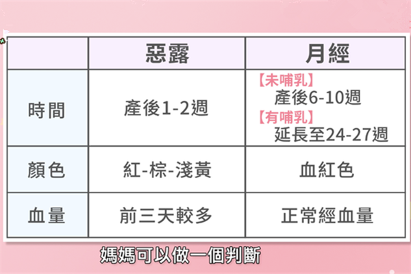 怎么辨別惡露還是月經(jīng) 從顏色時(shí)間判斷