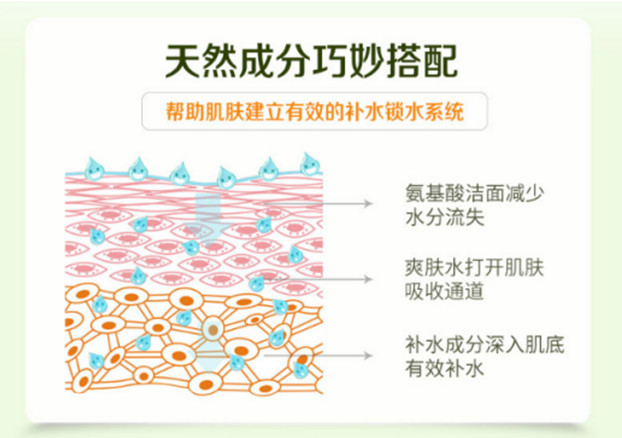 種草綠色農(nóng)場，輕松擁有逆齡肌