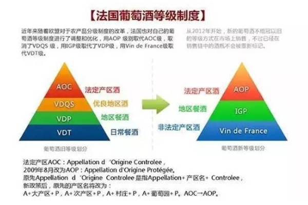 法國(guó)紅酒等級(jí)怎么看 aoc是最高等級(jí)