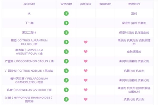 悅木之源菌菇水成分表 悅木之源菌菇水使用效果