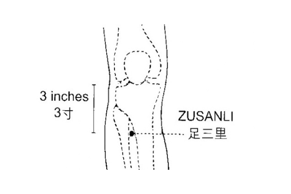 中醫(yī)按摩穴位的四個有效減肥方法