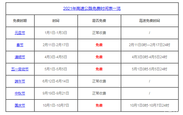 2021年元旦高速公路免費(fèi)嗎 2021年高速免費(fèi)時(shí)間表