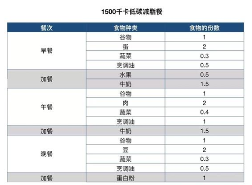 主食怎么吃可以減肥 主食怎么吃不易發(fā)胖