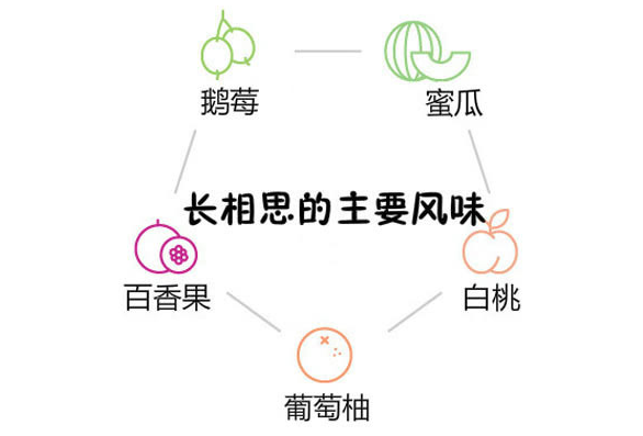 霞多麗和雷司令的區(qū)別 霞多麗和長(zhǎng)相思的區(qū)別