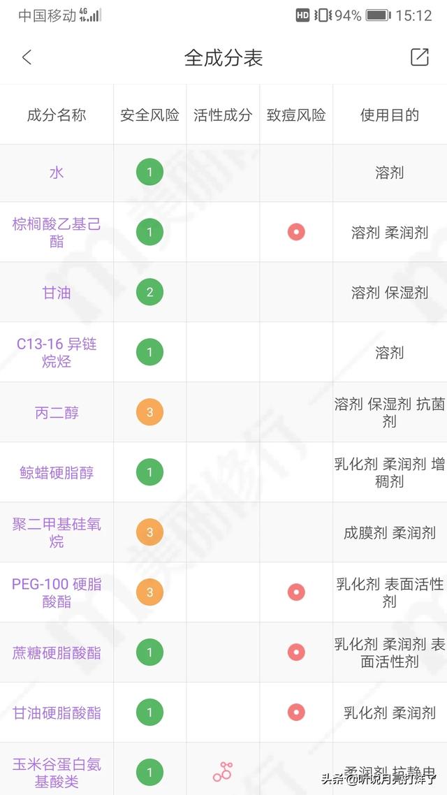 蜜梨面霜怎么樣 蜜梨面霜效果好嗎