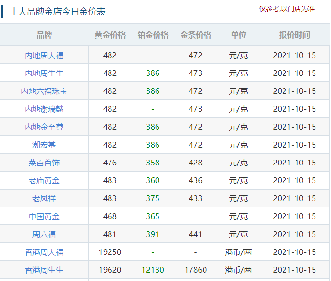 周大生黃金黃金價格多少錢一克 周大生黃金不純嗎