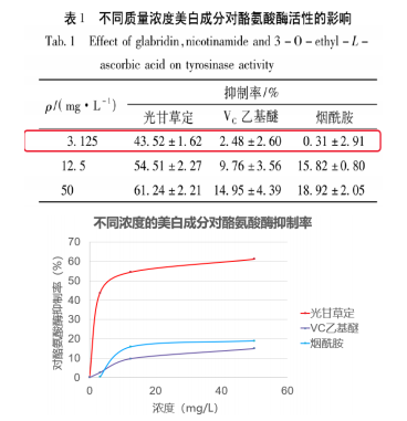 光甘草定有啥功效和作用？究竟珍貴在哪里呢？